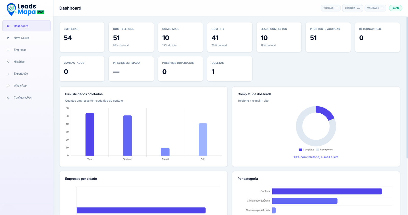 Dashboard Leads Mapa Pro
